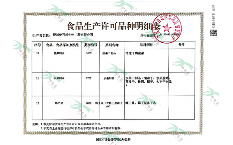 蔬菜制品&水果制品&蜂產(chǎn)品明細(xì)頁(yè)