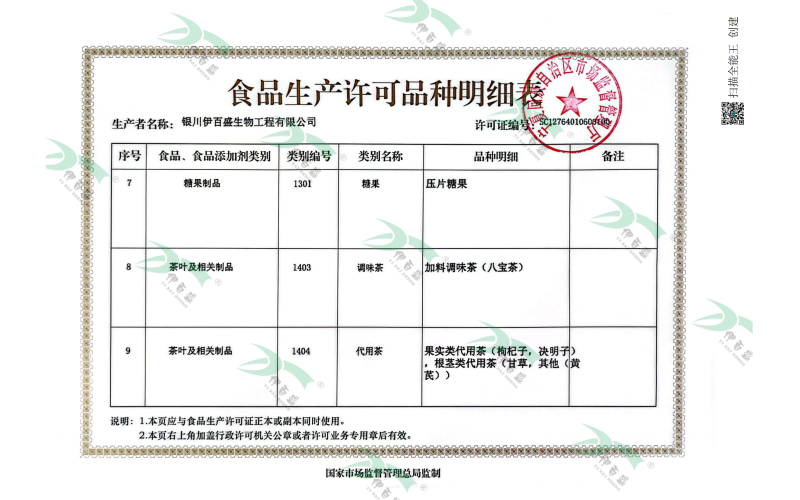 糖果制品&茶葉及相關(guān)制品明細(xì)頁(yè)